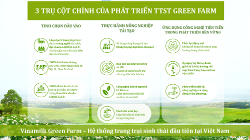 Cụ thể, m&amp;ocirc; h&amp;igrave;nh Green Farm đ&amp;atilde; được Vinamilk x&amp;acirc;y dựng dựa tr&amp;ecirc;n 03 kh&amp;iacute;a cạnh chủ đạo: