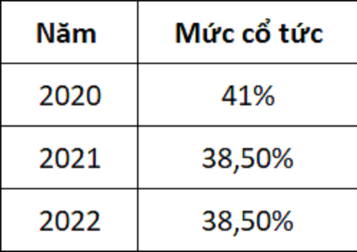 Cổ tức