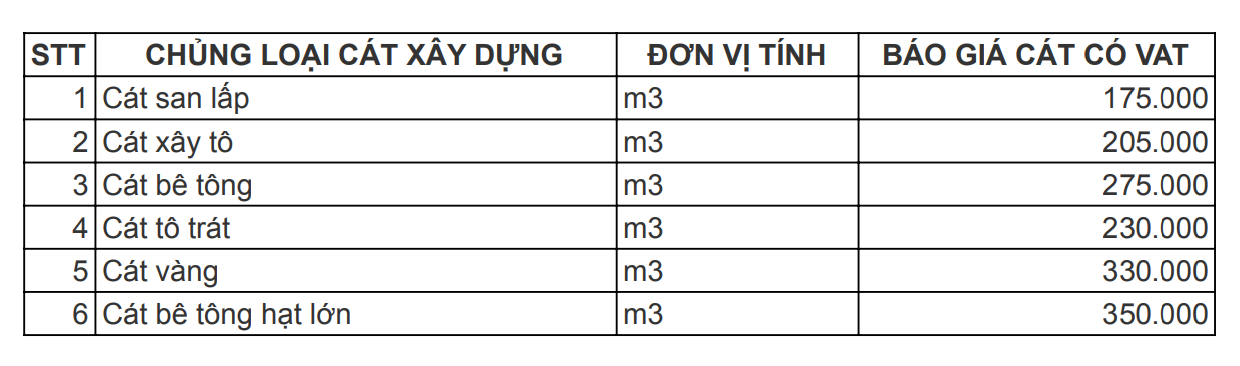 Bảng gi&amp;aacute; c&amp;aacute;t x&amp;acirc;y dựng mới nhất