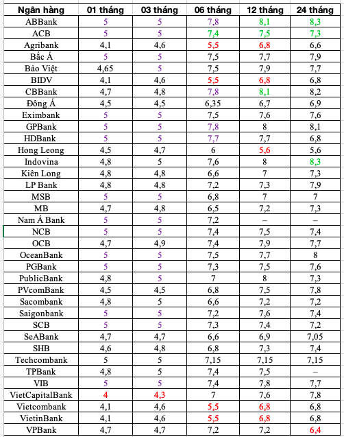 L&amp;atilde;i suất tiết kiệm tại quầy th&amp;aacute;ng 6/2023 tại c&amp;aacute;c ng&amp;acirc;n h&amp;agrave;ng.