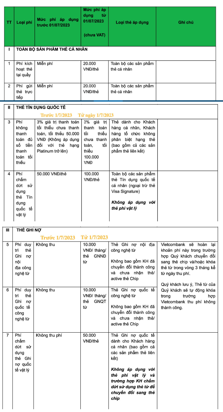 Một số khoản thu mới &amp;aacute;p dụng từ 1/7/2023