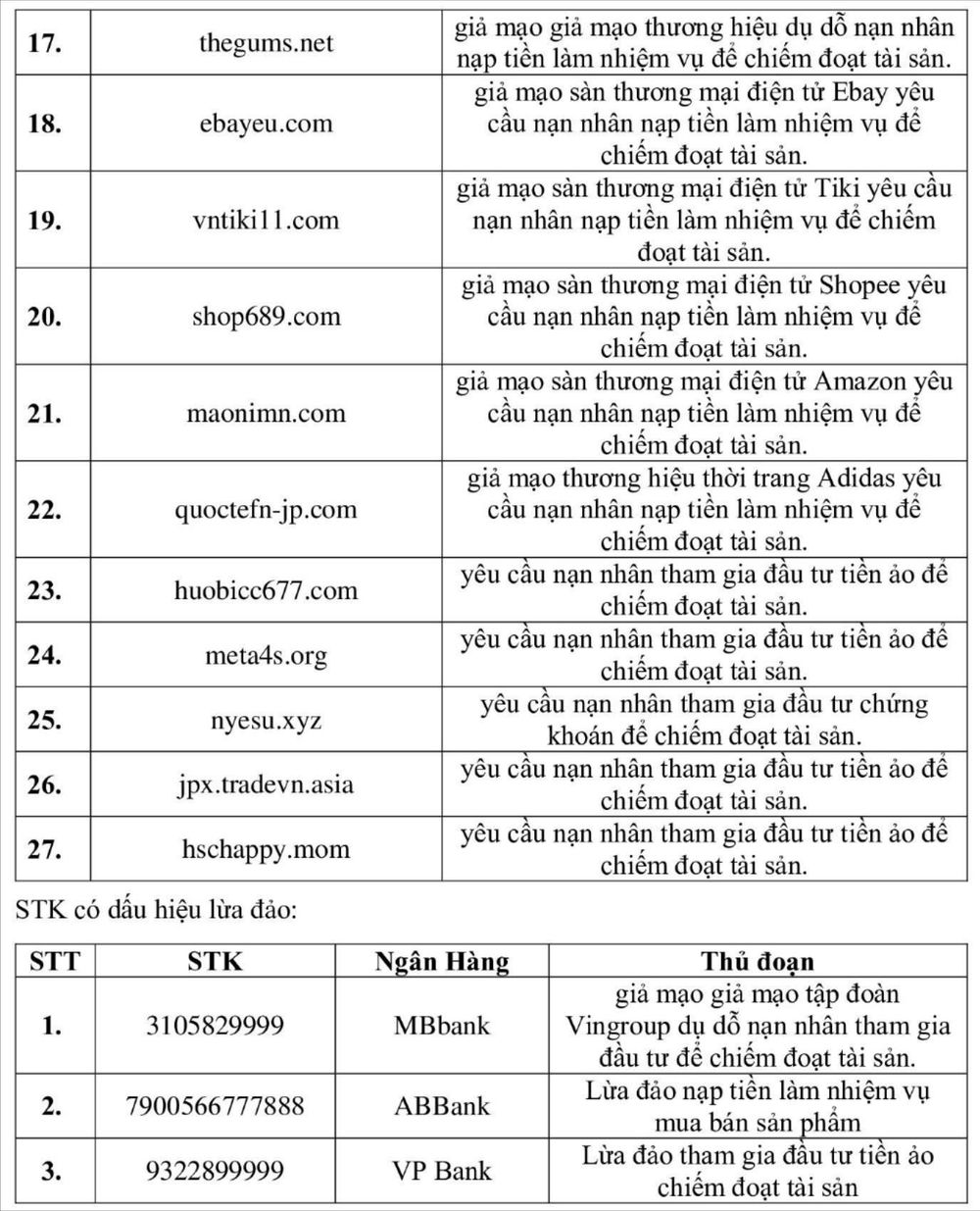 C&amp;ocirc;ng khai h&amp;agrave;ng chục trang website giả mạo tổ chức, doanh nghiệp lớn để lừa đảo