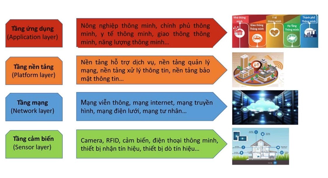 C&amp;aacute;c nền tảng x&amp;acirc;y dựng V&amp;ugrave;ng đổi mới s&amp;aacute;ng tại B&amp;igrave;nh Dương đều được x&amp;acirc;y dựng b&amp;agrave;i bản bắt kịp xu thế của thế giới
