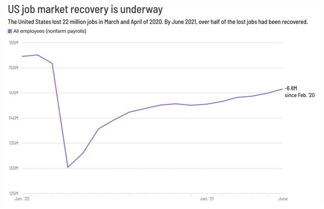 Tỉ lệ thất nghiệp tăng cao tại các nước OECD