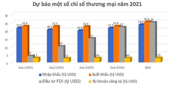 GDP năm 2021 c&amp;oacute; thể tăng từ 5,5%-6,1% - Ảnh 2