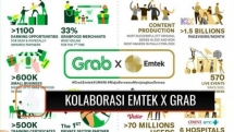 Emtek liên minh chiến lược với Grab trên đấu trường công nghệ của Indonesia