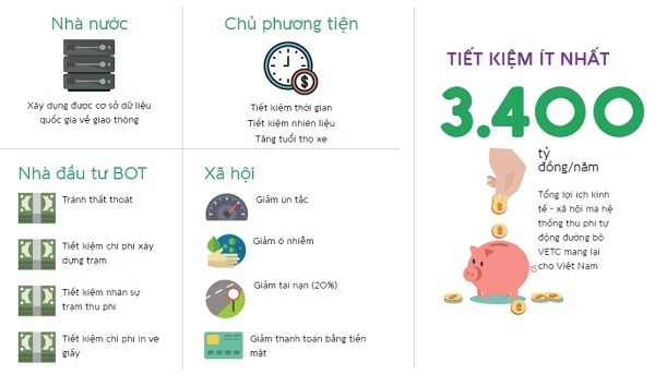 (Nguồn: https://www.vetc.com.vn)