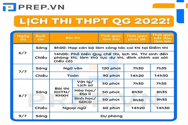 Lịch thi THPT Quốc Gia 2022