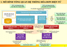 Bộ Tài chính: Toàn bộ doanh nghiệp trên cả nước đã dùng hóa đơn điện tử
