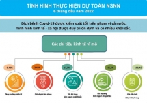 Công khai báo cáo ngân sách 6 tháng đầu năm 2022