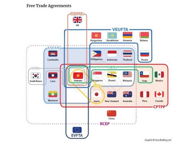 Lược đồ tiếp cận thương mại tự do của Việt Nam tr&amp;ecirc;n Tradefinanceglobal.com