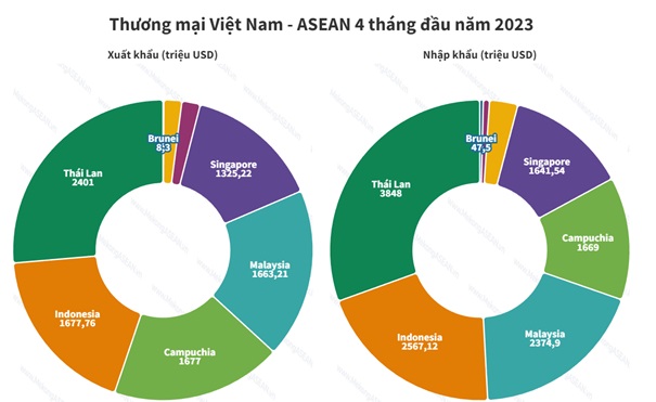 Nguồn: MekongASEAN.vn