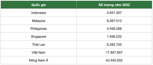 Số lượng vụ tấn c&amp;ocirc;ng lừa đảo qua email ở c&amp;aacute;c quốc gia Đ&amp;ocirc;ng Nam &amp;Aacute;