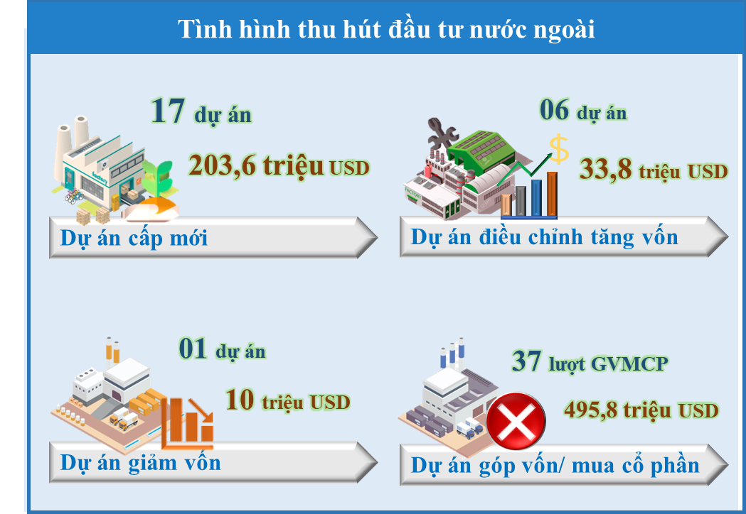 Tỷ trọng thu h&amp;uacute;t FDI t&amp;iacute;nh trong Qu&amp;yacute; I/2023 theo h&amp;igrave;nh thức đầu tư