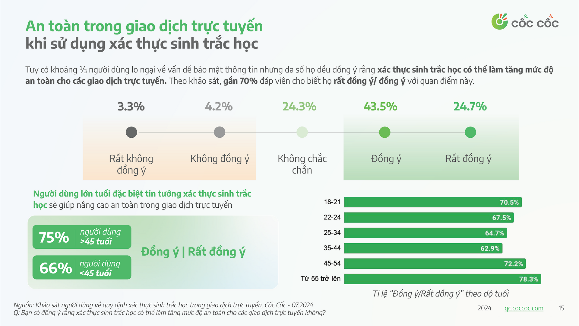 3 / 3    B&amp;aacute;o c&amp;aacute;o khảo s&amp;aacute;t. Ảnh: Cốc Cốc