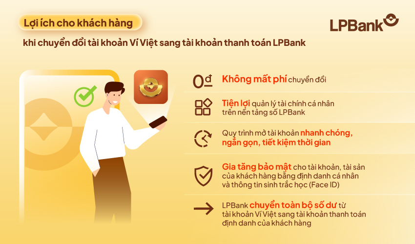 Ảnh minh họaViệc chuyển đổi t&amp;agrave;i khoản V&amp;iacute; Việt sang sử dụng t&amp;agrave;i khoản thanh to&amp;aacute;n LPBank kh&amp;ocirc;ng l&amp;agrave;m thay đổi quyền v&amp;agrave; nghĩa vụ giữa ng&amp;acirc;n h&amp;agrave;ng v&amp;agrave; kh&amp;aacute;ch h&amp;agrave;ng.