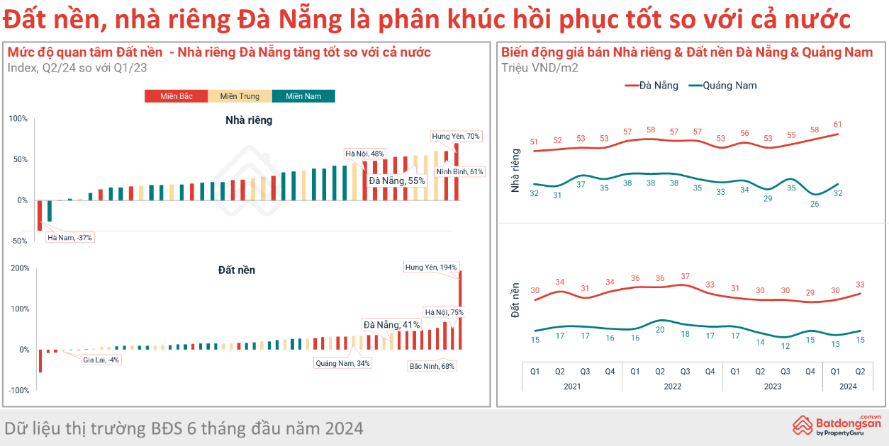 Người d&amp;acirc;n Đ&amp;agrave; Nẵng c&amp;oacute; xu hướng t&amp;igrave;m đất nền hơn c&amp;aacute;c ph&amp;acirc;n kh&amp;uacute;c kh&amp;aacute;c