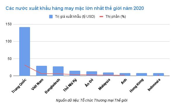 Xuất khẩu h&amp;amp;agrave;ng may mặc ảnh 1
