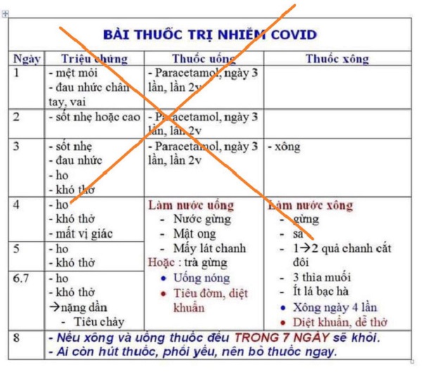 Hướng dẫn tr&amp;ecirc;n mạng x&amp;atilde; hội được c&amp;aacute;c chuy&amp;ecirc;n gia chống độc khuyến c&amp;aacute;o người d&amp;ugrave;ng kh&amp;ocirc;ng n&amp;ecirc;n tự &amp;aacute;p dụng