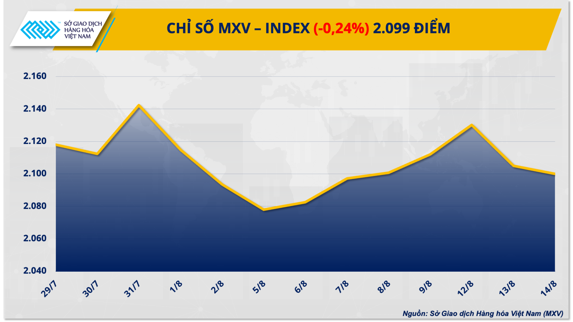 MXV-Index