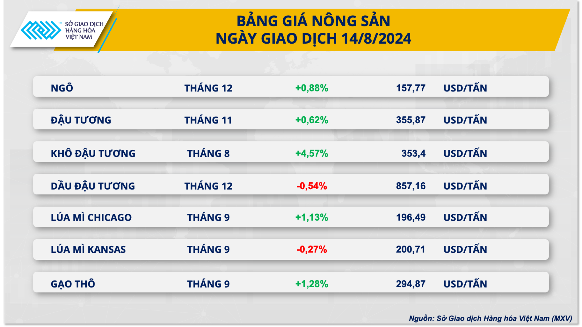 Bảng gi&amp;aacute; n&amp;ocirc;ng sản