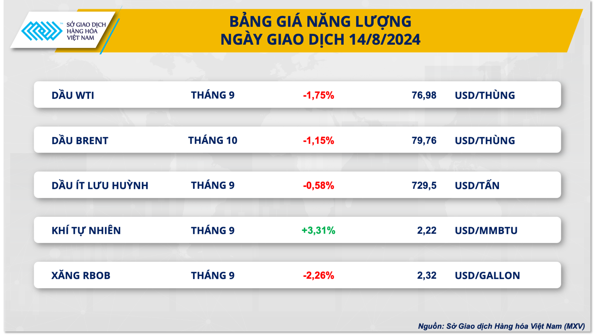 Bảng gi&amp;aacute; năng lượng