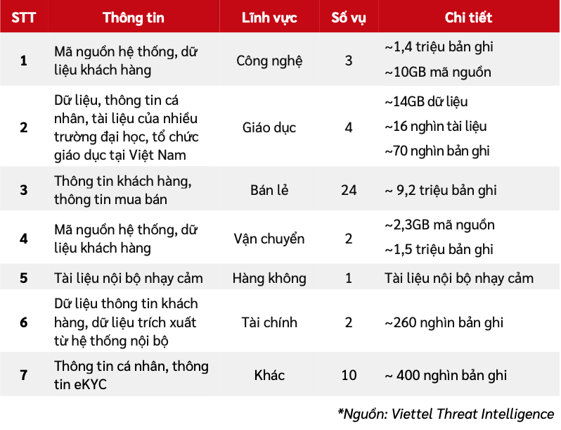 b&amp;aacute;o c&amp;aacute;o an ninh mạng 6 th&amp;aacute;ng đầu năm