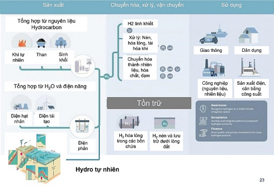 Hydro trong định hướng phát triển của Tập đoàn Dầu khí Việt Nam