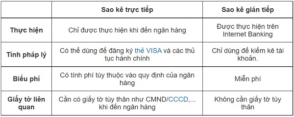 Sự kh&amp;aacute;c biệt giữa sao k&amp;ecirc; trực tiếp v&amp;agrave; gi&amp;aacute;n tiếp