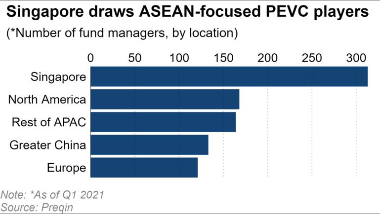 Đ&amp;acirc;y l&amp;agrave; l&amp;yacute; do v&amp;igrave; sao Singapore l&amp;agrave; thi&amp;ecirc;n đường khởi nghiệp của khu vực ch&amp;acirc;u &amp;Aacute;, nơi c&amp;aacute;c startup đổ x&amp;ocirc; về t&amp;igrave;m kiếm cơ hội gọi vốn, bao gồm cả từ Việt Nam - Ảnh 1.