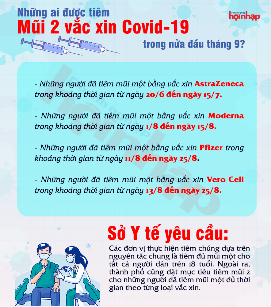 Những người được tiêm mũi 2 trong tháng 9 tại thành phố Hồ Chí Minh (ảnh: doanhnghiephoinhap.vn) Những người được tiêm mũi 2 trong tháng 9 tại thành phố Hồ Chí Minh (ảnh: doanhnghiephoinhap.vn)