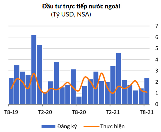 WB: Ch&amp;iacute;nh phủ Việt Nam cần sử dụng t&amp;agrave;i kh&amp;oacute;a để th&amp;uacute;c đẩy cầu trong nước - Ảnh 2