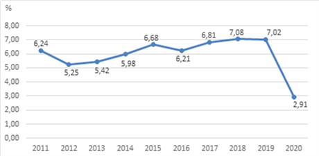 GDP Việt Nam chịu ảnh hưởng nặng nền bởi dịch Covid-19.