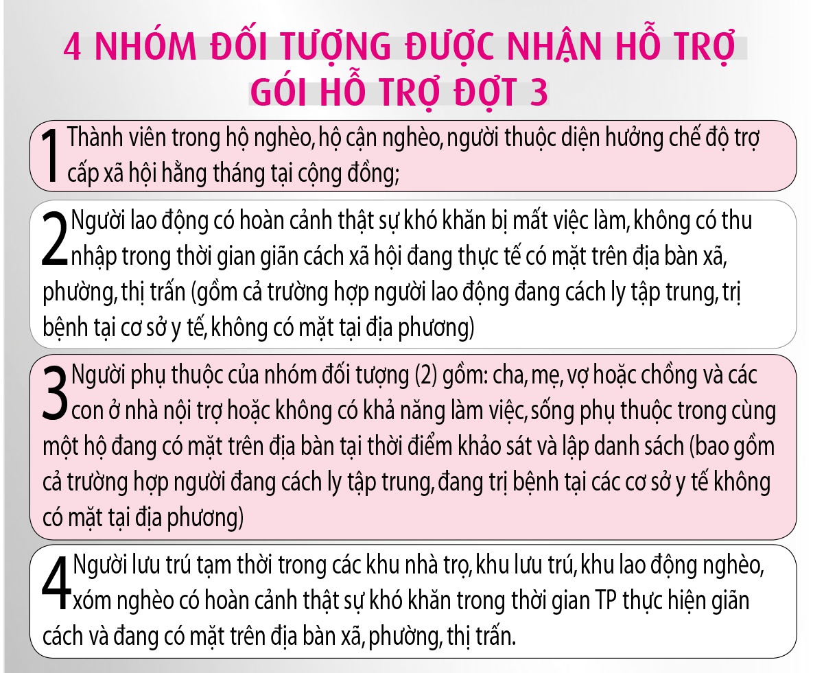 TP.HCM x&amp;aacute;c định 4 nh&amp;oacute;m đối tượng của g&amp;oacute;i hỗ trợ đợt 3