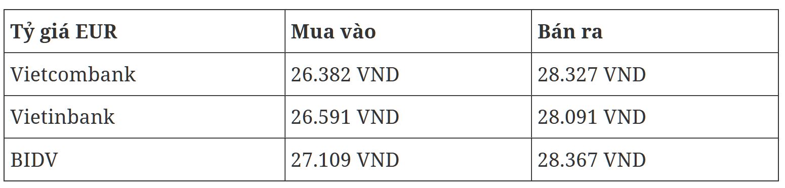 Tỷ gi&amp;aacute; Euro tại c&amp;aacute;c NHTM mua v&amp;agrave;o - b&amp;aacute;n ra.