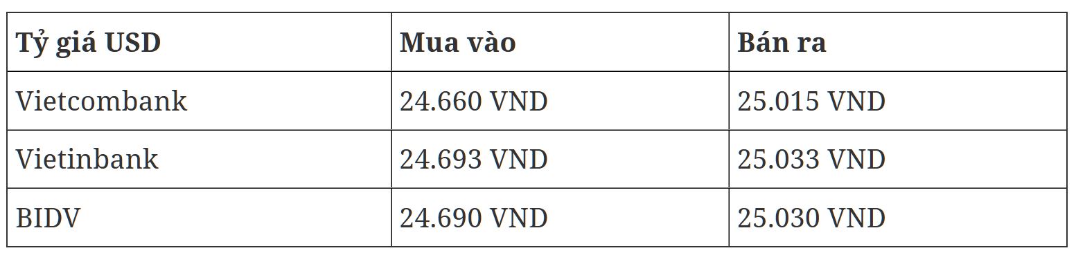 Tỷ gi&amp;aacute; USD tại c&amp;aacute;c ng&amp;acirc;n h&amp;agrave;ng thương mại mua v&amp;agrave;o v&amp;agrave; b&amp;aacute;n ra