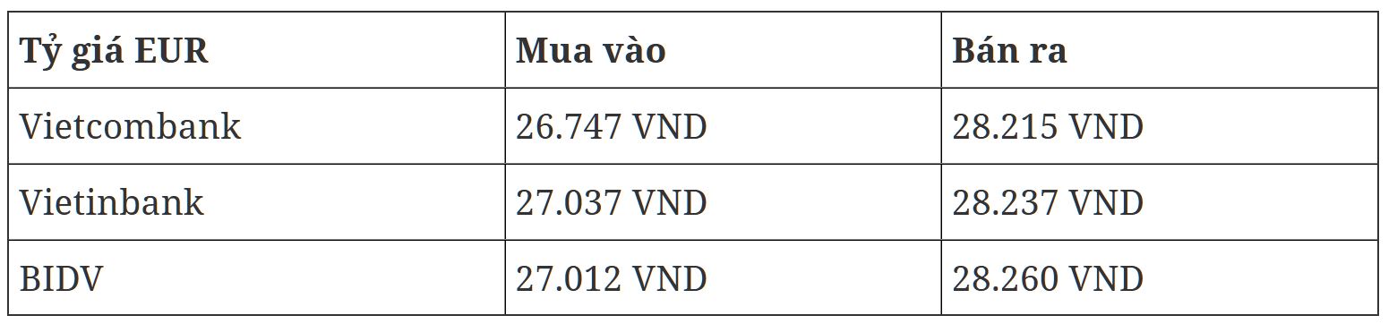 Tỷ gi&amp;aacute; EUR tại c&amp;aacute;c ng&amp;acirc;n h&amp;agrave;ng thương mại mua v&amp;agrave;o v&amp;agrave; b&amp;aacute;n ra