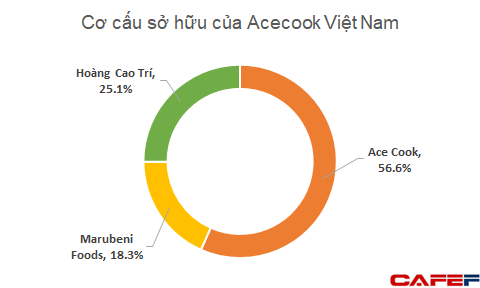 Đi l&amp;agrave;m thu&amp;ecirc;, 1 doanh nh&amp;acirc;n Việt vẫn sở hữu khối t&amp;agrave;i sản nhiều ngh&amp;igrave;n tỷ đồng từ những g&amp;oacute;i m&amp;igrave; Hảo Hảo - Ảnh 1.