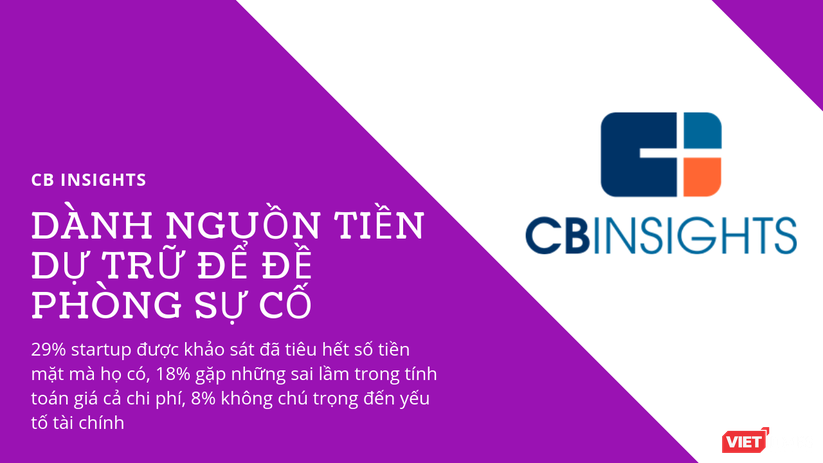 6 bài học thất bại các startup cần “khắc cốt ghi tâm”