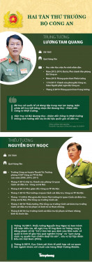 Chân dung hai tân thứ trưởng công an Lương Tam Quang, Nguyễn Duy Ngọc