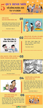 5 quy định mới về uống rượu bia từ 1/1/2020