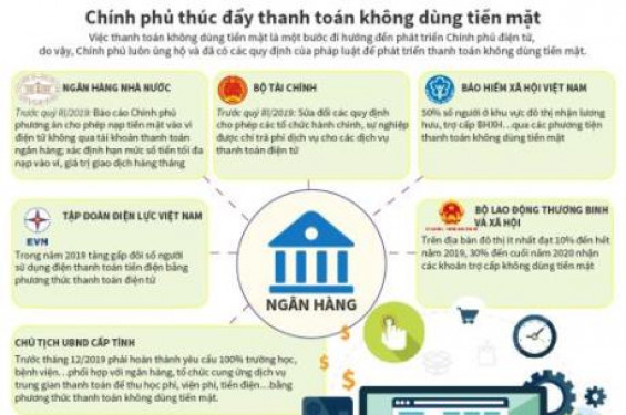 Chính phủ thúc đẩy thanh toán không dùng tiền mặt