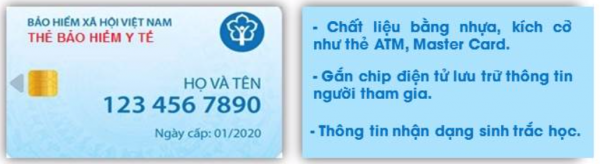 Năm 2020 bắt đầu phát hành thẻ bảo hiểm y tế điện tử