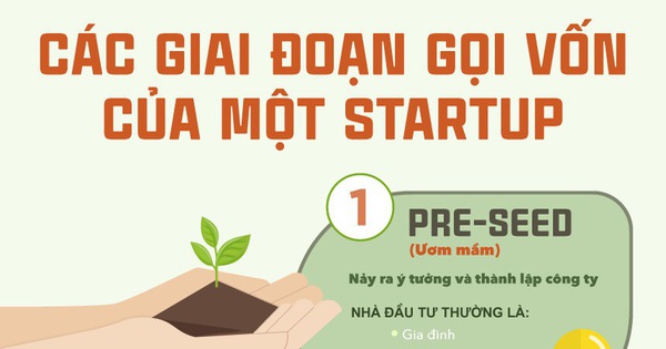 [Infographic] Các giai đoạn gọi vốn một startup thường trải qua trước IPO