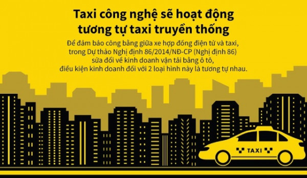 Taxi công nghệ sẽ hoạt động tương tự taxi truyền thống