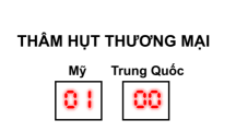 Bảng tỷ số n&amp;agrave;y sẽ cho bạn thấy Mỹ hay Trung Quốc l&amp;agrave; b&amp;ecirc;n chiến thắng trong cuộc chiến thương mại - Ảnh 1.
