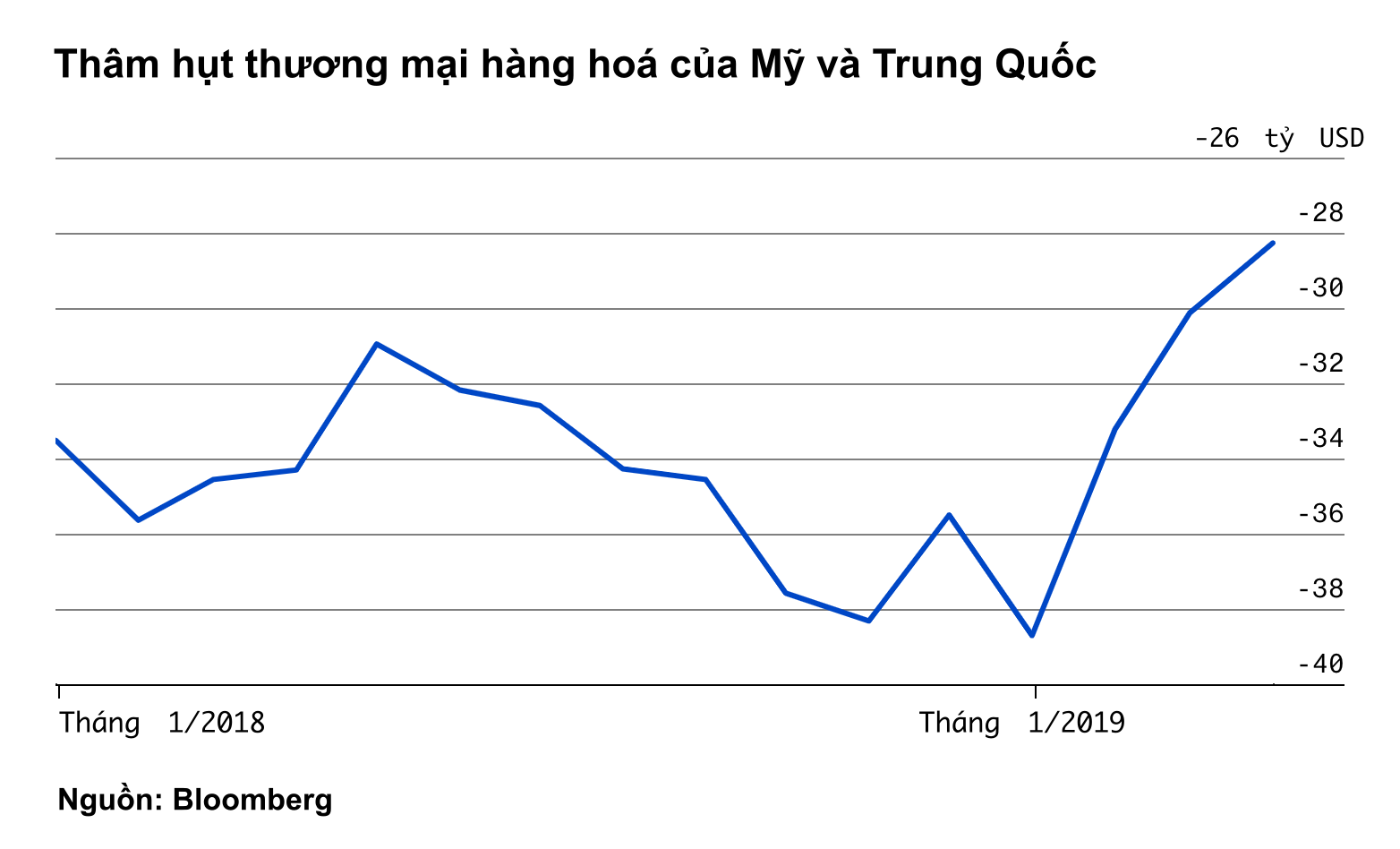 Bảng tỷ số n&amp;agrave;y sẽ cho bạn thấy Mỹ hay Trung Quốc l&amp;agrave; b&amp;ecirc;n chiến thắng trong cuộc chiến thương mại - Ảnh 2.