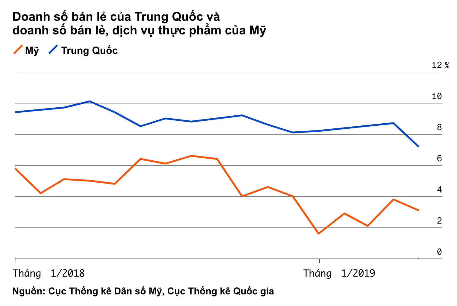 Bảng tỷ số n&amp;agrave;y sẽ cho bạn thấy Mỹ hay Trung Quốc l&amp;agrave; b&amp;ecirc;n chiến thắng trong cuộc chiến thương mại - Ảnh 6.