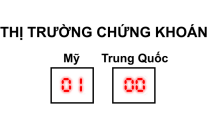 Bảng tỷ số n&amp;agrave;y sẽ cho bạn thấy Mỹ hay Trung Quốc l&amp;agrave; b&amp;ecirc;n chiến thắng trong cuộc chiến thương mại - Ảnh 9.