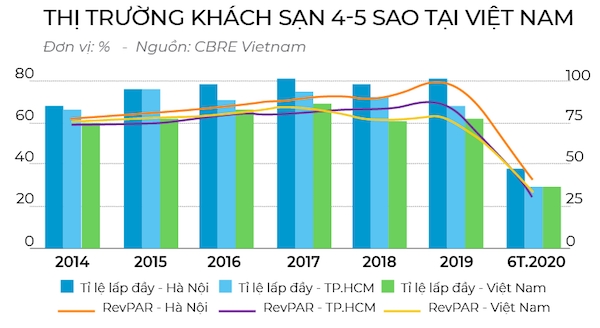 Bất động sản xoay xở phá băng